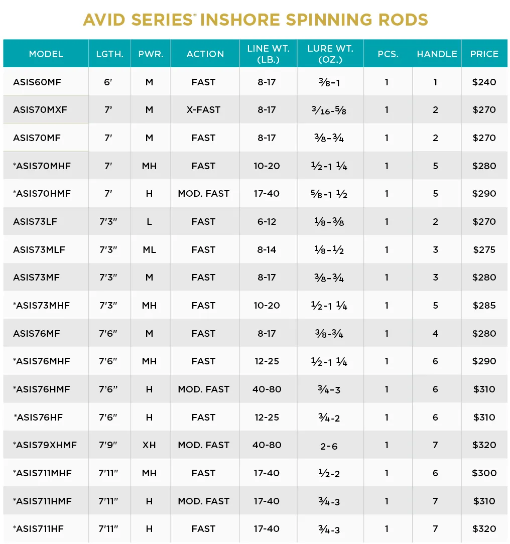 AVID INSHORE SERIES SPINNING